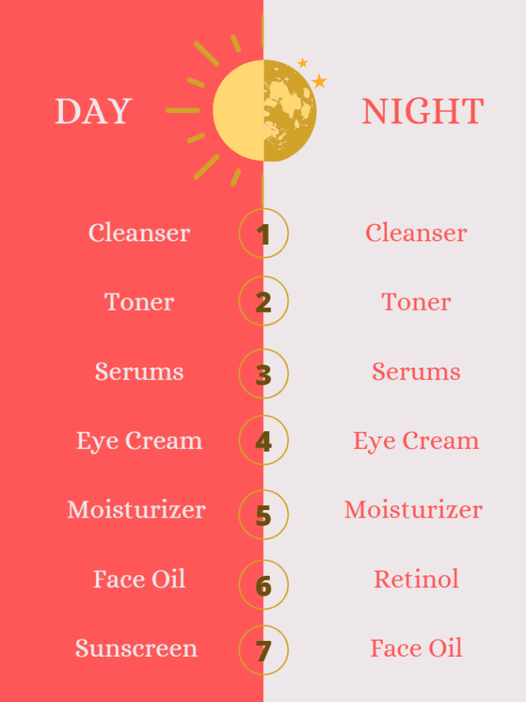How To Build A Morning And Night Skincare Routine College Fashion